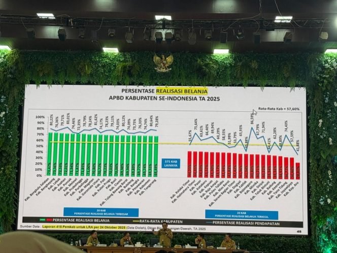 
					Pati Masuk 20 Besar Nasional Realisasi Belanja APBD Terbesar