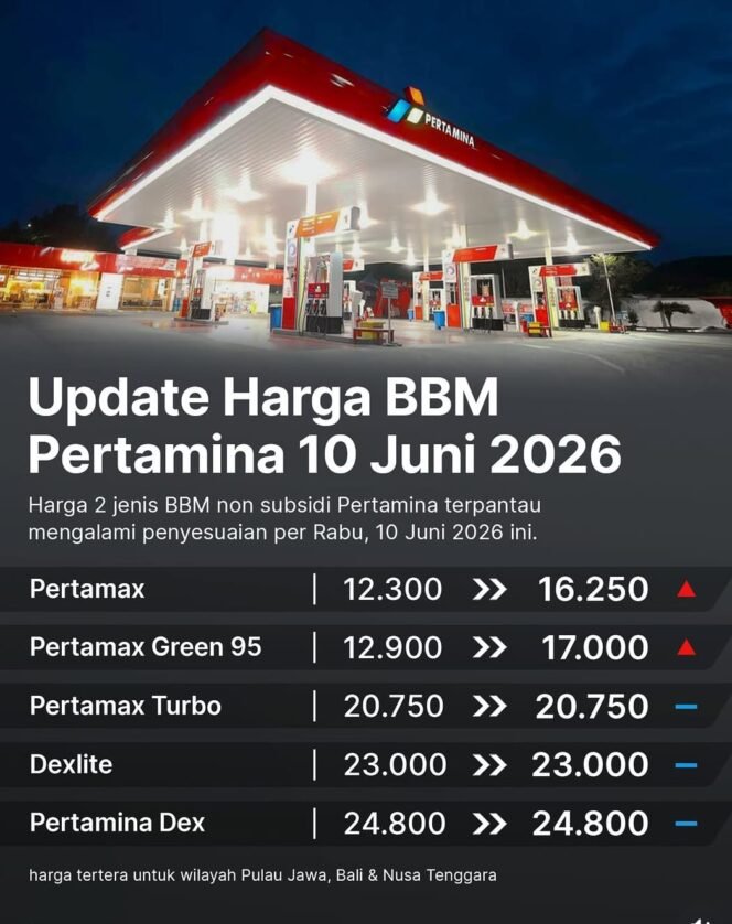 
					Pertamina Patra Niaga Lakukan Penyesuaian Harga Pertamax Series, Harga Pertalite dan Solar Subsidi Tetap